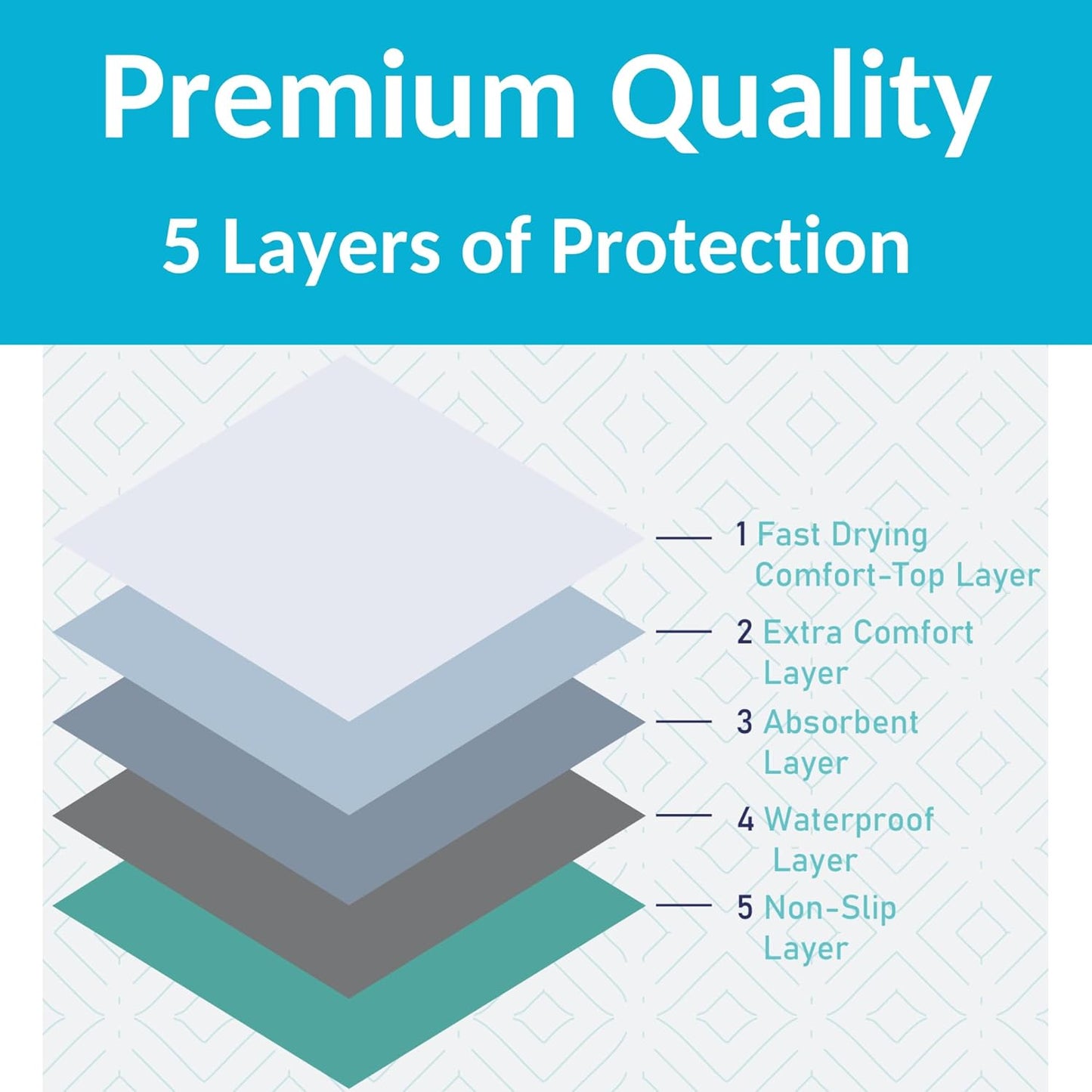Waterproof Bed Pads – Soft, Absorbent, Washable & Reusable