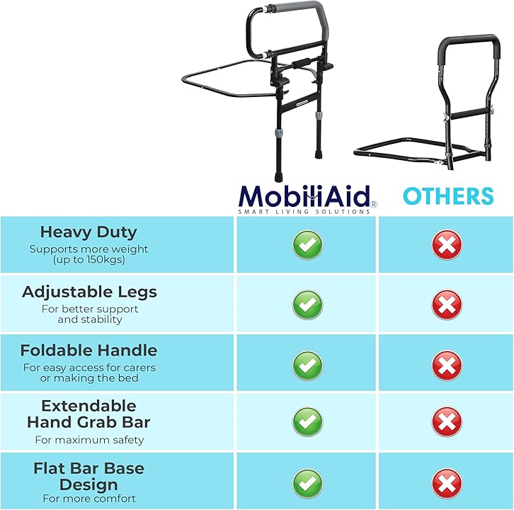 Heavy Duty Bed Rail with Foldable Support Handle and Adjustable Legs